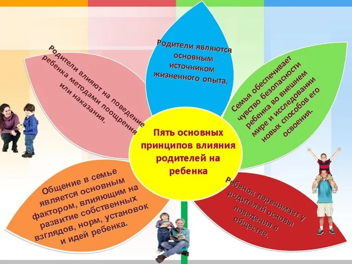 5 принципов влияния (1)