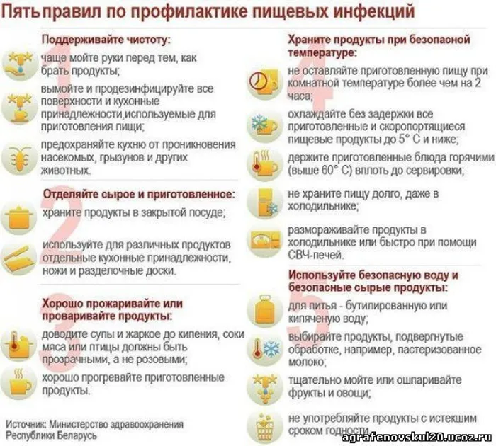 food-intoxication